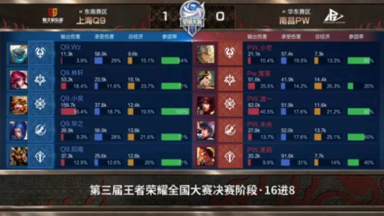 林坚在电竞比赛中的精彩表现分析