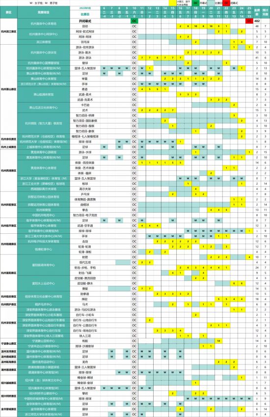 MOBA游戏引擎革新带来的全新体验